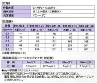 画像3: 504-031-25【株式会社カクダイ】電磁弁