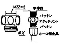 画像1: 【KVK】 シャワーアタッチメント　（INAX・MYMタイプ用） ＰＺ４４４