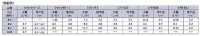 画像2: 農業用スプリンクラー　パートサークル SP-13P、SP-20P、SP-25P【株式会社オーミヤ】