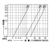 画像1: 【アイエス】F号ボールタップ　《ねじ込み式》　JWWA認証品　FSV-50　 【PVL13】ポリ浮玉