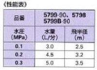 画像1: NO-5799B-90   ミニスプレイ90°【株式会社カクダイ】　