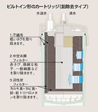 画像1: （TH634-1）【TOTO】清水器用（ビルトイン型）取替えカートリッジ