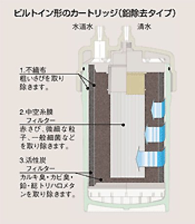 画像1: TH634-1　清水器用（ビルトイン型）取替えカートリッジ【TOTO】