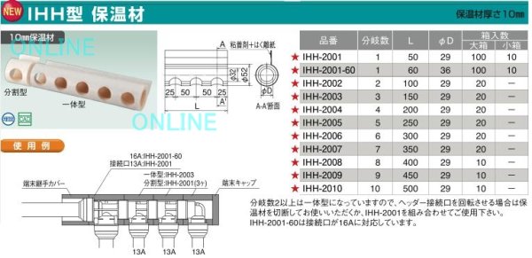 画像2: IHH型　保温材  IHH-2001-60【オンダ製作所】 (2)