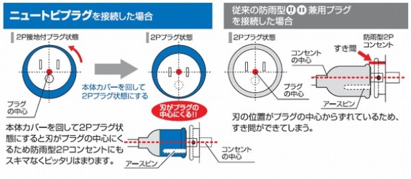 画像3: 【ハタヤ/HATAYA】取替用ニュートビプラグ P2-3KE (3)