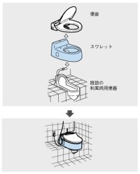 画像1: 【TOTO】CS501F    和風改造用便器・スワレット(フラッシュバルブ用)
