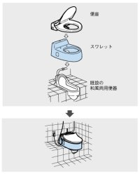 画像1: RC-504 BW1  和風アタッチメント 踏み台付 【便座別売り】 ピュアホワイト【INAX LIXIL】