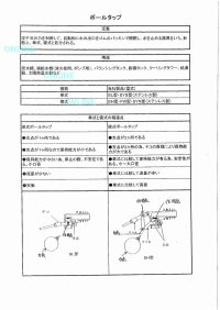 画像1: SYS20  単式ボ－ルタップ（ステン玉）【兼工業 KKK】