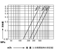 画像1: 【アイエス】F号ボールタップ　《フランジ式》　JWWA認証品　FSV-150 【PVL13】ポリ浮玉