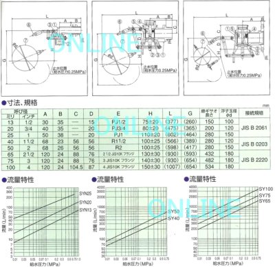 画像1: SY100N【兼工業 KKK】複式ボ－ルタップステンレス製