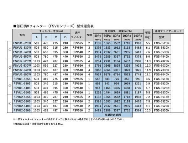 画像5: ホーコス FSVU2-550S らくらくVフィルター 低圧損Vフィルター FSVUシリーズ 厨房用 (5)