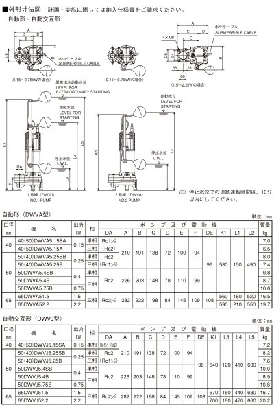 画像3: 50(40)DWVJ5.25SB  -エバラポンプ【ケーブル全長１５ｍ】  排水ポンプ　東日本　50Hz 100V 3玉 自動交互形 (3)
