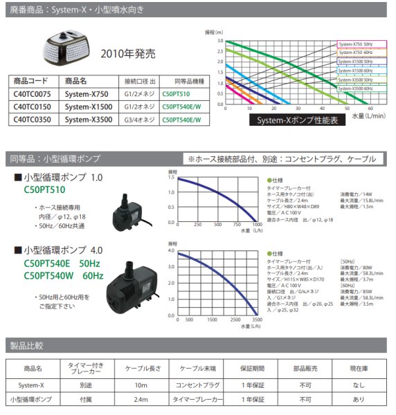 画像2: C50PT510 グローベン 小型循環ポンプ 1.0 (旧 System-X750 C40TC0075) 池 噴水用 (2)