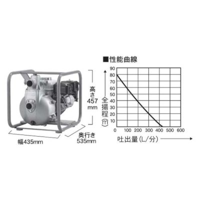 画像2: SERH-50V 工進 エンジンポンプ ハイデルスポンプ 口径50ミリ 4サイクル 超高圧型 (2)