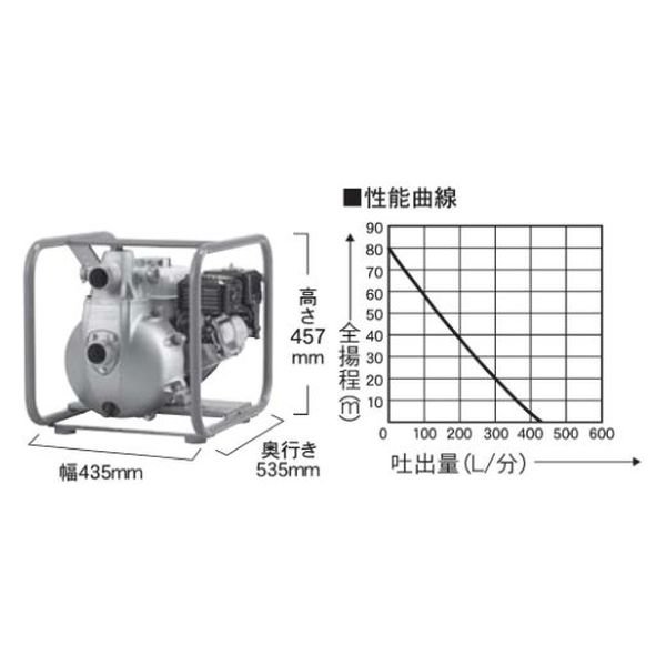 画像2: SERH-50V 工進 エンジンポンプ ハイデルスポンプ 口径50ミリ 4サイクル 超高圧型 (2)