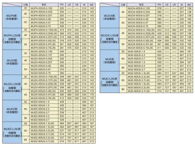 画像4: WUZ4-405-0.25SLN 川本製作所 WUZ4 海水用チタン製水中ポンプ 100V 50Hz 3玉自動交互内蔵型 (4)