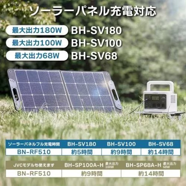 画像6: Victor ポータブル電源 BN-RF510 | 512Wh リン酸鉄リチウムイオン充電池 長寿命 (6)