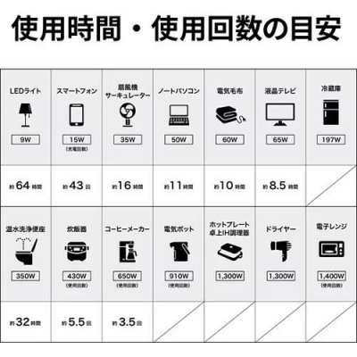 画像5: Victor ポータブル電源 BN-RF800 806Wh | リン酸鉄リチウムイオン 長寿命 JVCケンウッド (5)