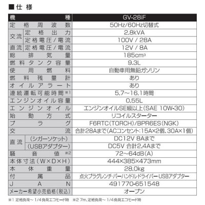 画像8: GV-28iF 2.8KVA  工進 インバーター発電機  (8)