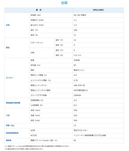 画像5: HPG1100iS 防音型インバータガソリン発電機 MEIHO【ワキタ】　 (5)