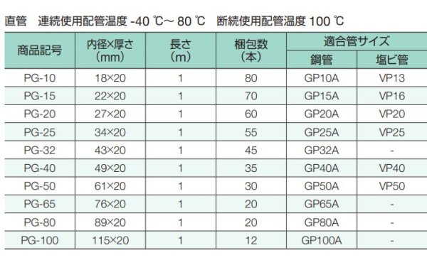 画像2: パイプガード ＜PG＞[イノアック住環境　INOAC] (2)