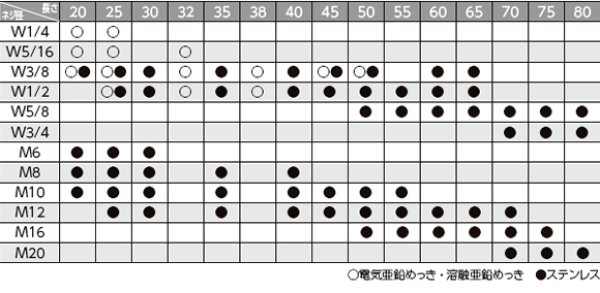 画像2: N-07221 日栄インテック ステンレス 六角ボルトM 配管支持金具用 補修パーツ (2)