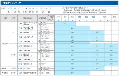画像2: CM2EL105UUT    /  CM2EL205UUT   ELシリーズ　スタンダードボア【日本バルブコントロールズ】　 (2)