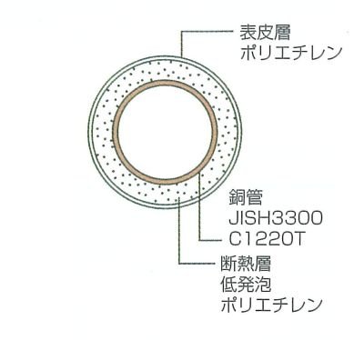 画像2: チヨダ SP-4 給湯用 被覆銅管 15.88mm × 25m (2)