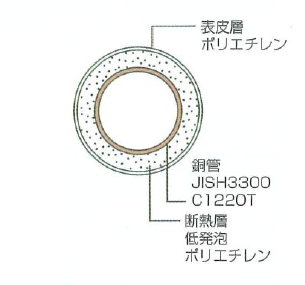 画像2: チヨダ SP-4  給湯用 被覆銅管 15.88mm ×0.71× 25m　 (2)