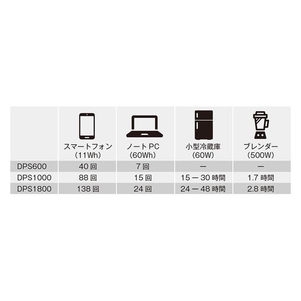 画像7: DPS600 京セラ(Kyocera) 旧リョービ プロ用 ポータブル電源  (7)