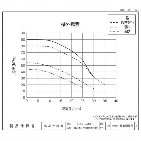 画像7: 暖房ボイラ EDBF-2413RG 温水暖房熱源機 暖房専用 24.0kW 屋外設置 | 長府製作所 (7)