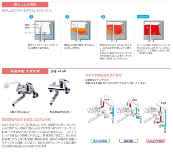 画像5: 【イトミック EWSシリーズ】小型電気温水器 30L（単相100V）壁掛タイプ｜給湯器 EWS30CNN115C0 (5)