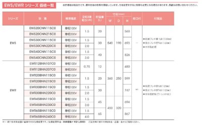 画像8: 【イトミック EWSシリーズ】小型電気温水器 20L（単相100V）壁掛タイプ｜給湯器 EWS20CNN115C0 (8)