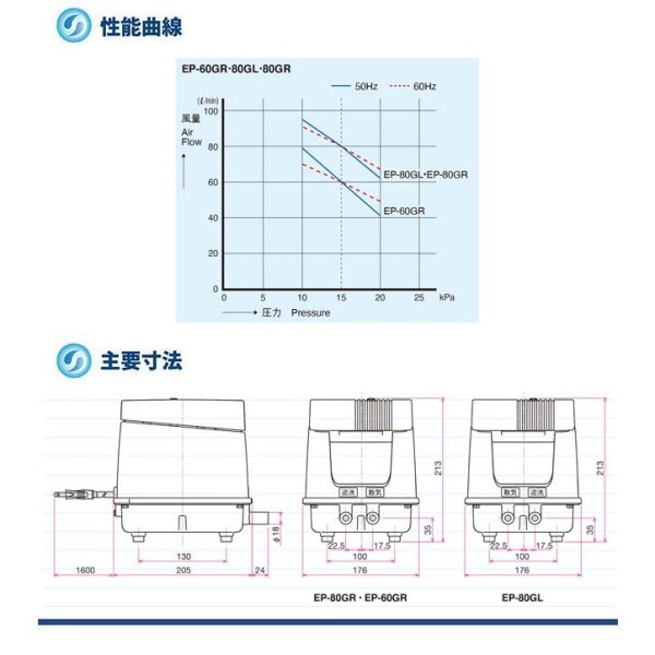 画像5: EP-80GL・EP-80GR ブロアポンプ【安永エアポンプ】電磁式エアーポンプ　逆洗タイマー付タイプ 【省エネ型】 (5)