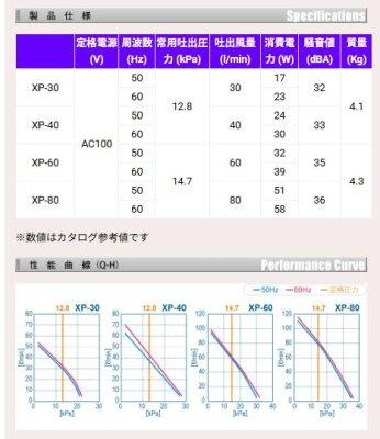 XP-30 テクノ高槻 浄化槽ブロワー 30L/min エアーポンプ｜ONLINEJP