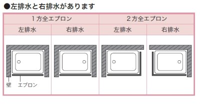 画像5: KFP105  FRP浴槽 1050×720×640mm  アイボリー  1方全エプロン着脱式(左右変更可能) 【JFE】 (5)