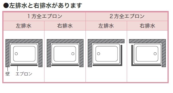 画像3: KFP110TGH2  FRP浴槽　1095×781×540mm　ホワイト  （底面エンボス）ホールインワン【JFE】 (3)