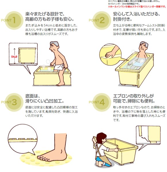 画像5: KFP110TGH2  FRP浴槽　1095×781×540mm　ホワイト  （底面エンボス）ホールインワン【JFE】 (5)