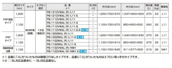 画像3: PB-1212VWAL/L11 LIXIL ホールインワン専用浴槽 1200サイズ 和洋折衷 左排水 アイボリー (3)