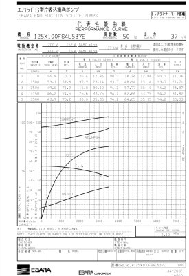 画像2: 125X100FS4L537E エバラポンプ FS型片吸込渦巻ポンプ 60Hz 口径125mm 出力37kW 荏原製作所 (2)