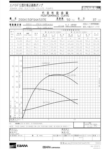 画像2: 200X150FS4K537E  エバラポンプ  FS型片吸込渦巻ポンプ 60Hz 口径125mm 出力37kW   136-4419　荏原製作所 (2)