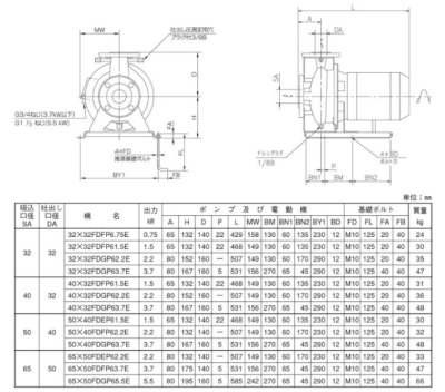 画像2: 荏原製作所   65X50FDFP63.7F  ステンレス 渦巻ポンプ　三相200V 60Hz　荏原製作所 (2)