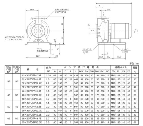 画像2: 荏原製作所   65X50FDFP63.7F  ステンレス 渦巻ポンプ　三相200V 60Hz　荏原製作所 (2)