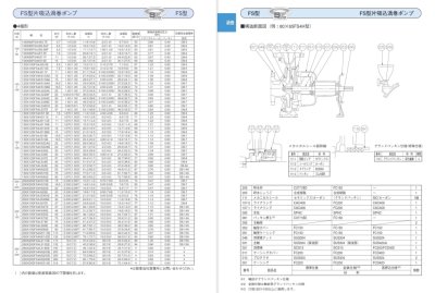 画像4: 65X50FS4H51.5E エバラポンプ FS 片吸込渦巻ポンプ 三相200V 50Hz 65X50FS4H51.5後継機 荏原製作所 (4)