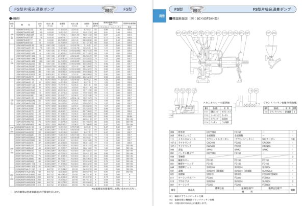 画像4: 50X40FS4G5.4E　エバラポンプ　FS 片吸込渦巻ポンプ　三相200V　50Hz　50X40FS4G5.4後継機　荏原製作所 (4)