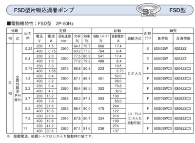 画像6: 32X32FSED5.25E　エバラポンプ　FSD 片吸込渦巻ポンプ　三相200V　50Hz　　荏原製作所 (6)