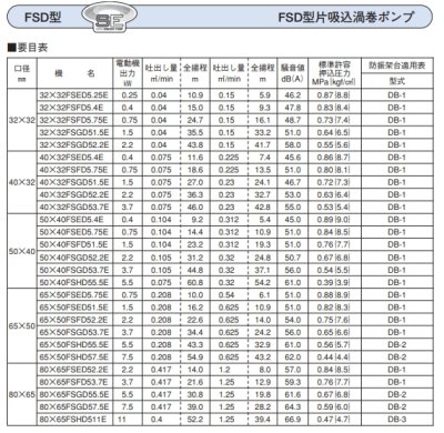 画像4: 32X32FSED5.25E　エバラポンプ　FSD 片吸込渦巻ポンプ　三相200V　50Hz　　荏原製作所 (4)