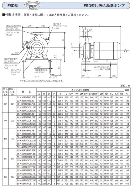 画像5: 32X32FSED5.25E　エバラポンプ　FSD 片吸込渦巻ポンプ　三相200V　50Hz　　荏原製作所 (5)