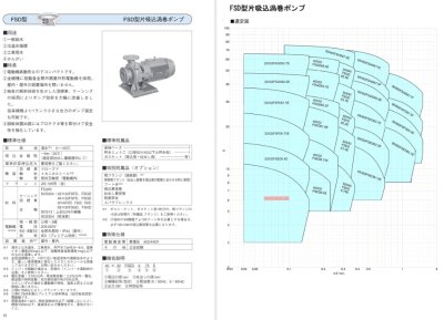 画像2: 65X50FSED62.2E　エバラポンプ　FSD 片吸込渦巻ポンプ　三相200V　60Hz　　荏原製作所 (2)