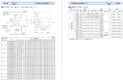画像4: 65X50FSED62.2E　エバラポンプ　FSD 片吸込渦巻ポンプ　三相200V　60Hz　　荏原製作所 (4)
